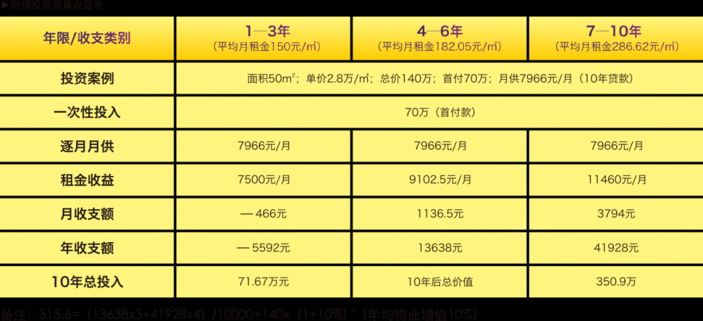 史上最轻松赚钱时机——投资mg冰球突破琴台华府社区商铺